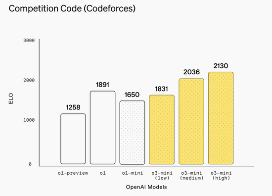Altman因DeepSeek“认错”:在开源上OpenAI站在了历史的错误一方