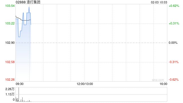渣打集团1月29日斥资595.96万英镑回购55.64万股