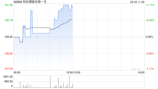 科伦博泰生物-B拟实施H股全流通