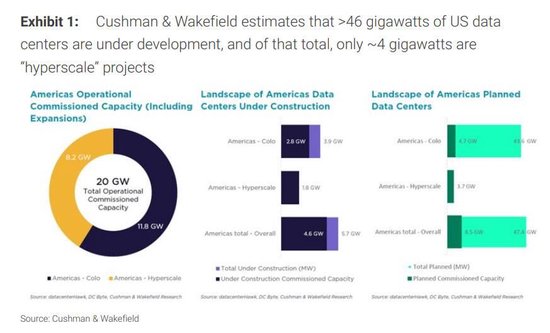 大摩:我们为何相信DeepSeek不会导致AI资本开支崩盘