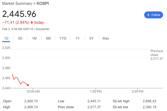 特朗普开打贸易战,美股盘前三大股指期货集体下跌,美元油价走高,比特币以太坊重挫