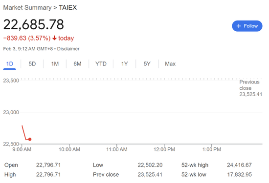特朗普开打贸易战,美股盘前三大股指期货集体下跌,美元油价走高,比特币以太坊重挫