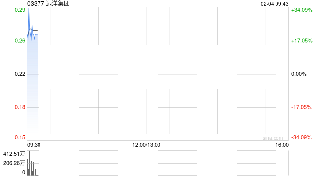 远洋集团：英国重组计划已获批准