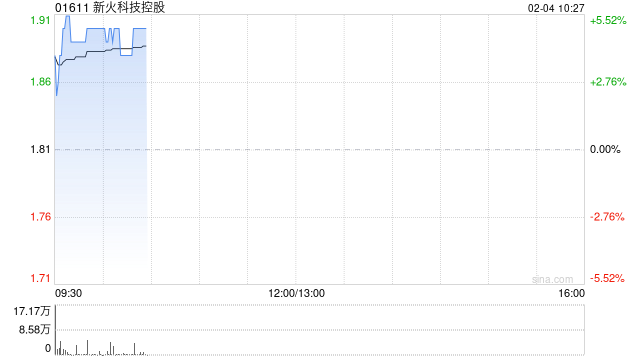 新火科技控股根据股份计划合计发行60万股