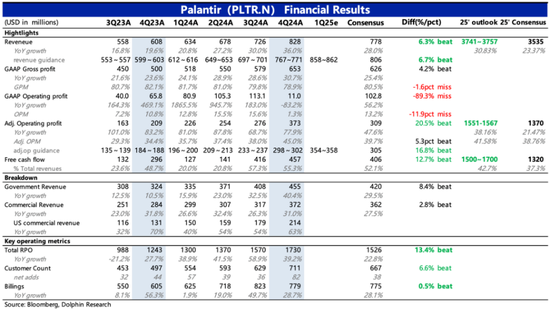 Palantir:暴打空头,高不可攀的“AI信仰”