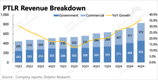 Palantir:暴打空头,高不可攀的“AI信仰”