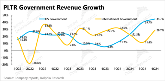 Palantir:暴打空头,高不可攀的“AI信仰”