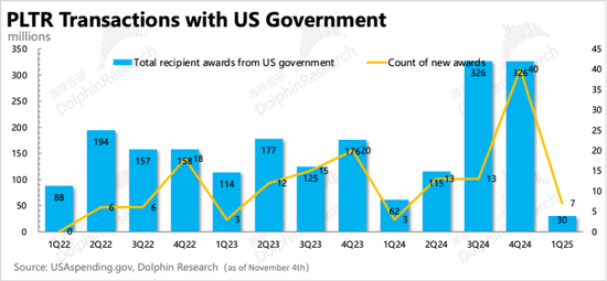 Palantir:暴打空头,高不可攀的“AI信仰”