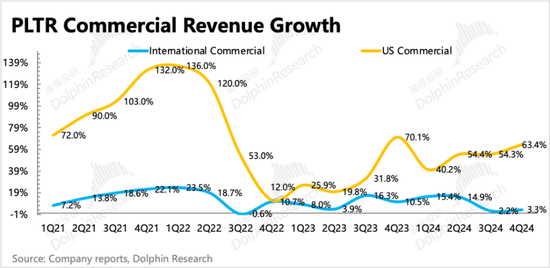 Palantir:暴打空头,高不可攀的“AI信仰”
