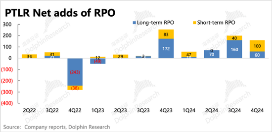 Palantir:暴打空头,高不可攀的“AI信仰”