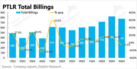 Palantir:暴打空头,高不可攀的“AI信仰”