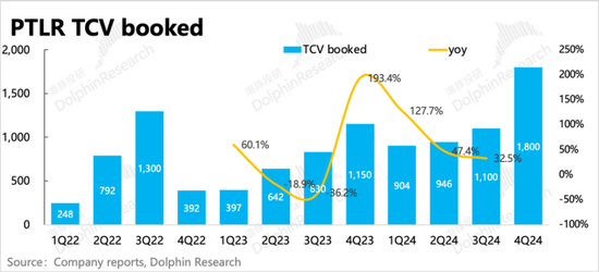 Palantir:暴打空头,高不可攀的“AI信仰”