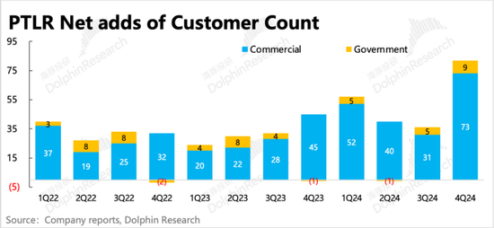 Palantir:暴打空头,高不可攀的“AI信仰”