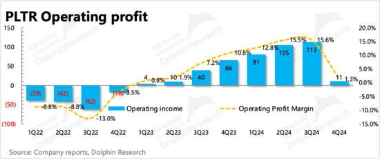 Palantir:暴打空头,高不可攀的“AI信仰”