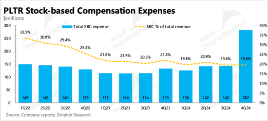 Palantir:暴打空头,高不可攀的“AI信仰”