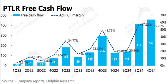 Palantir:暴打空头,高不可攀的“AI信仰”