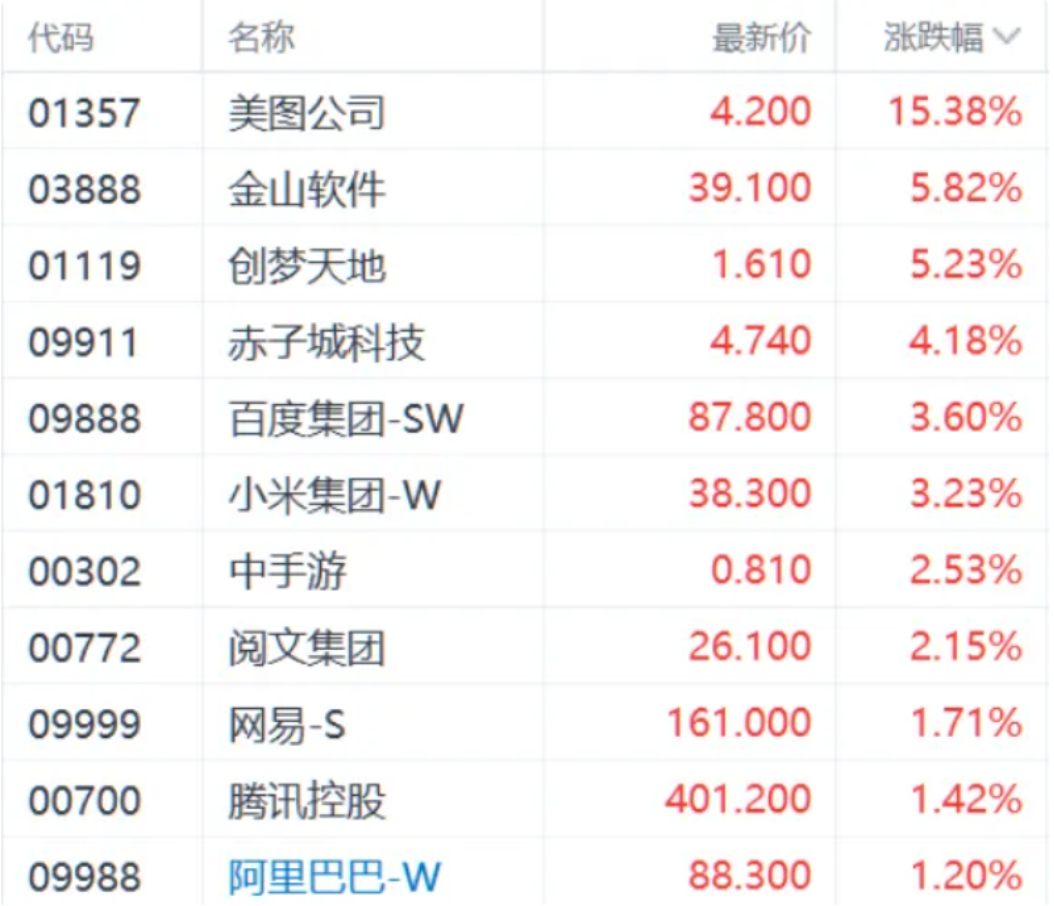 港股迎来蛇年开门红,A股“红包行情”概率几何?券商:将现经典“春季攻势”时间窗口
