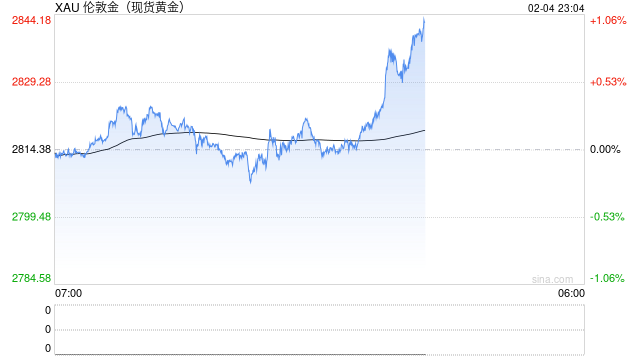 金价，再创历史新高！DeepSeek或强化黄金去美元？