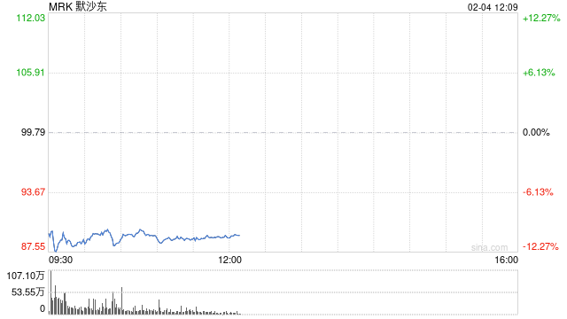 默沙东暂停向中国供应HPV疫苗Gardasil 下调销售预期