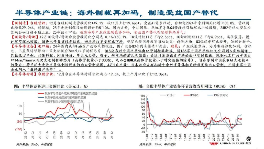 中信建投陈果：积极把握春季躁动