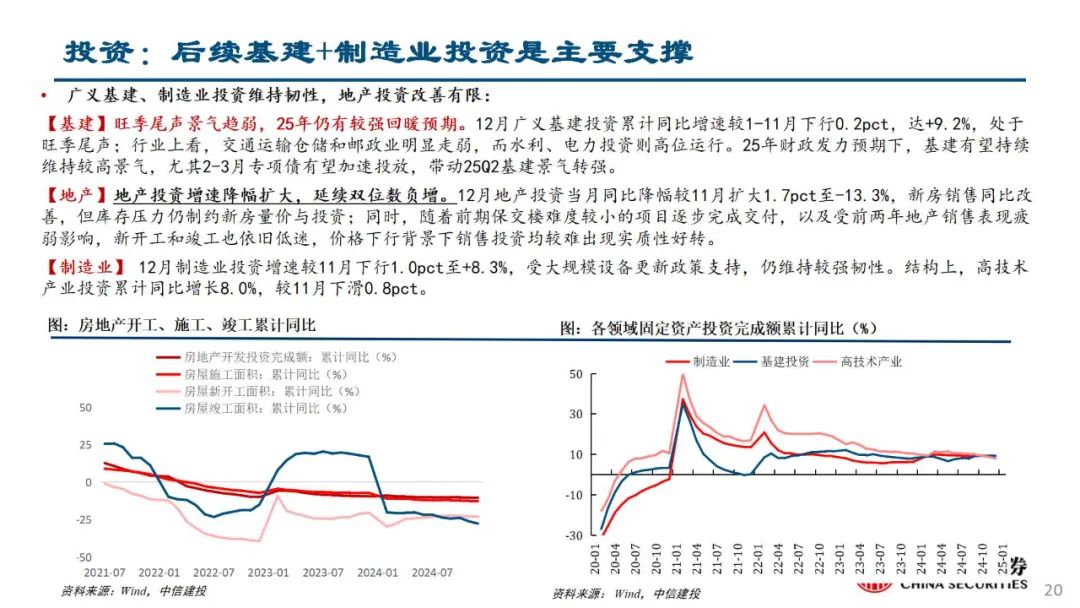 中信建投陈果：积极把握春季躁动