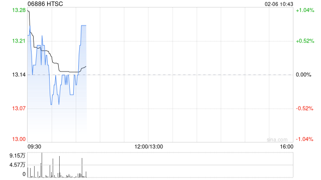 华泰证券完成发行18亿元公司债券
