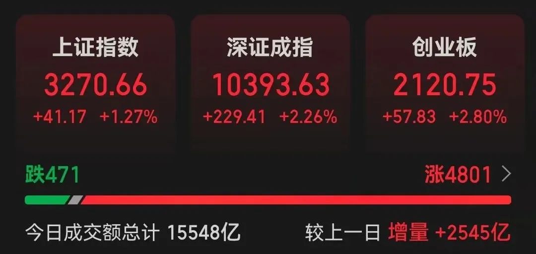 涨停!“迪王”归位