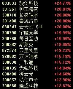 涨停!“迪王”归位