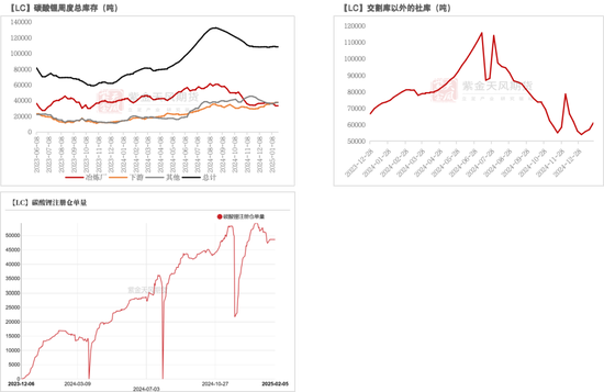 碳酸锂:关注节后上下游复产情况