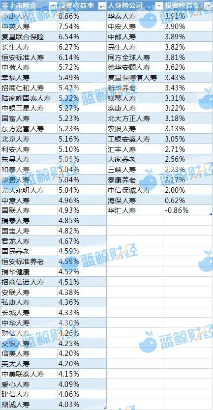 2024年非上市人身险公司利润榜:42家盈利,泰康养老、中信保诚、光大永明亏超10亿
