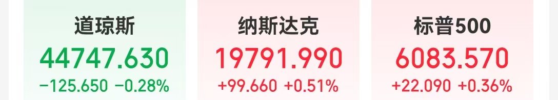 这只中概股大涨超25%！英伟达市值一夜大增超6800亿元 亚马逊美股盘后一度跌超6% 发生了什么？