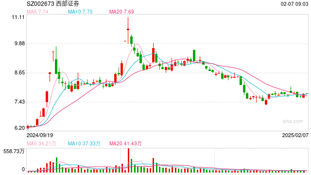 16家券商划定2025年工作重点：服务实体经济、推动业务模式改革