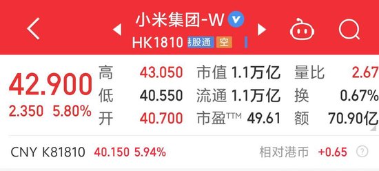 小米集团股价再创新高,总市值达1.1万亿港元!中信证券:小米上涨的“核心逻辑”有4点