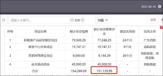 首航新能IPO募资金额反复调整为圈钱?低产能利用率 业绩变脸未来可能亏损