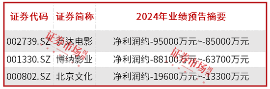 光线传媒押中《哪吒2》大涨,机构看多影视股