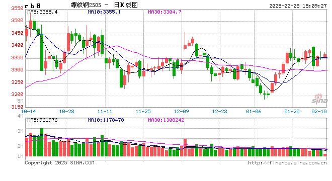 下周钢价怎么走,哪个品种还有机会?