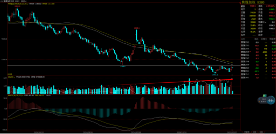 下周钢价怎么走,哪个品种还有机会?