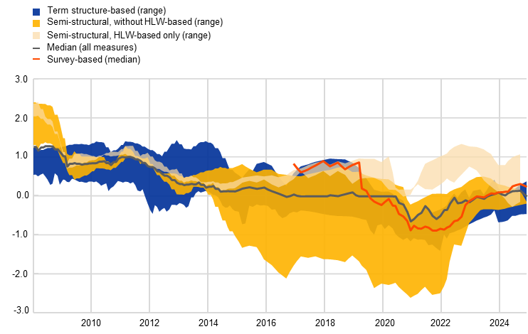 欧洲央行发布“中性利率”区间预测,降息还差最后两步?