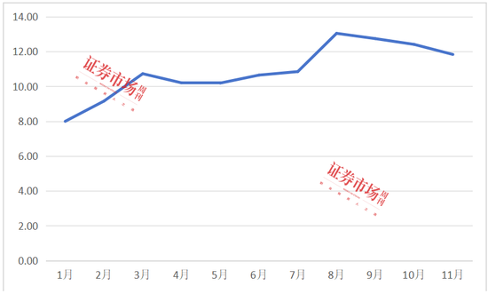 中长期资金入市!险资加速增持大型国有银行股,高股息股份行、城商行也将受青睐(名单)