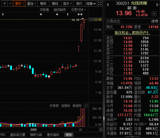 最新曝光!机构积极看好7股,关注度最高的是宁波银行有9家机构评级,比亚迪、光线传媒、柳工有6家机构评级