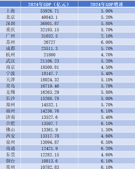 罕见!江苏官媒三问南京为何发展不出“杭州六小龙”