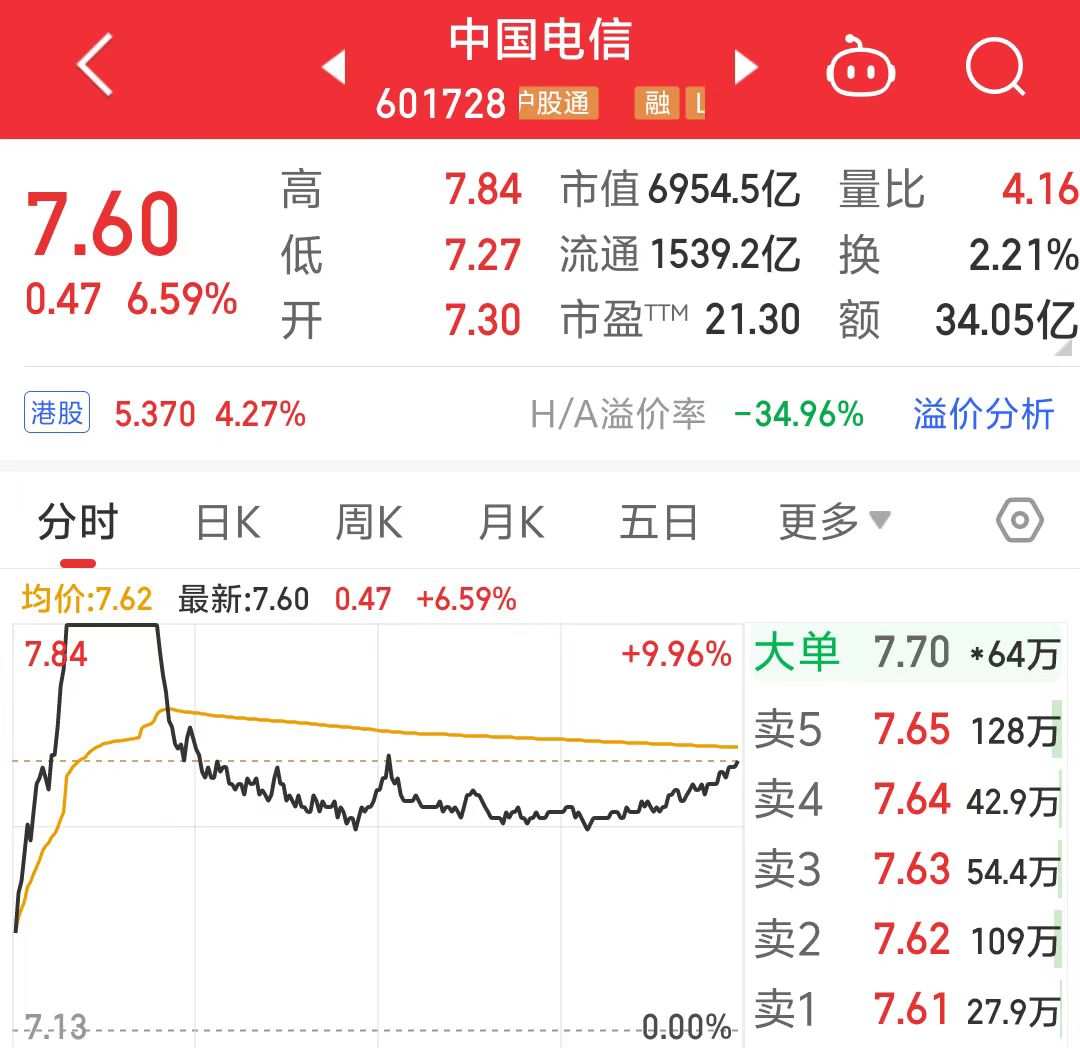 DeepSeek指数4天狂飙40%!4只股票5个交易日翻倍,最高涨超180%