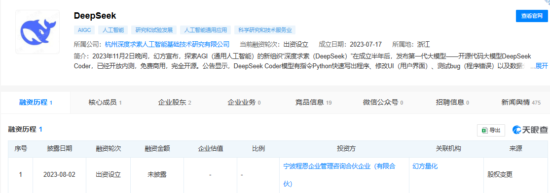 DeepSeek指数4天狂飙40%!4只股票5个交易日翻倍,最高涨超180%