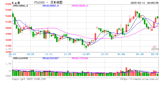 PTA：低加工费或导致计划外检修增多