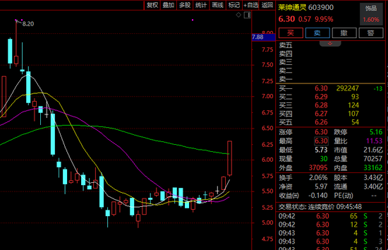 500亿龙头创历史新高！《哪吒2》引爆，美国一票难求！预测票房登顶全球动画电影！