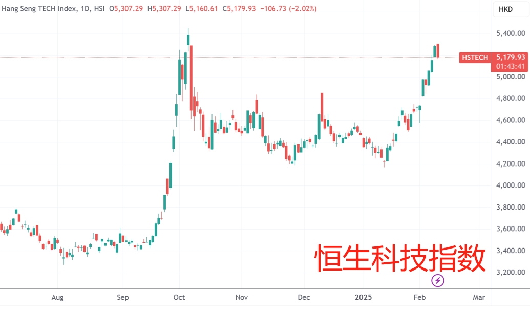 高盛:全球对冲基金上周净买入中国资产创四个月之最