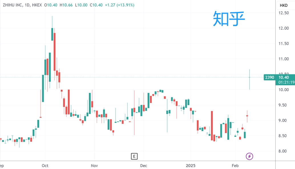 高盛:全球对冲基金上周净买入中国资产创四个月之最