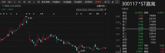 突发!2家A股公司,退市风险压顶!