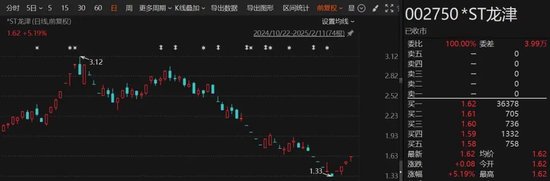 突发!2家A股公司,退市风险压顶!