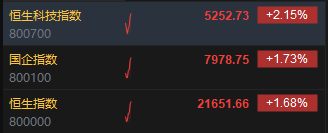 恒生科技指数涨超2%!洪灏称港股目前仍处于交易性行情